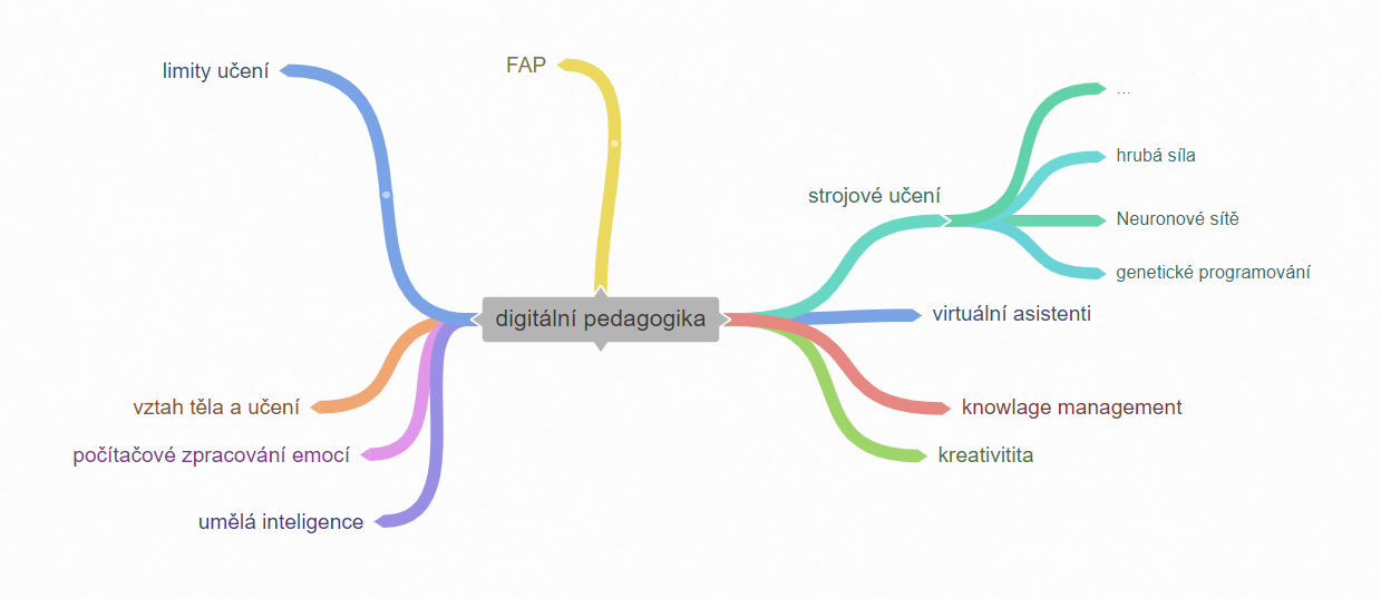Myšlenková mapa - ukázka